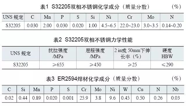 雙相不銹鋼板，2205不銹鋼,無錫不銹鋼,2507不銹鋼板,321不銹鋼板,316L不銹鋼板,無錫不銹鋼板