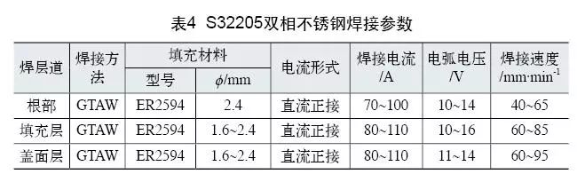 雙相不銹鋼板，2205不銹鋼,無錫不銹鋼,2507不銹鋼板,321不銹鋼板,316L不銹鋼板,無錫不銹鋼板